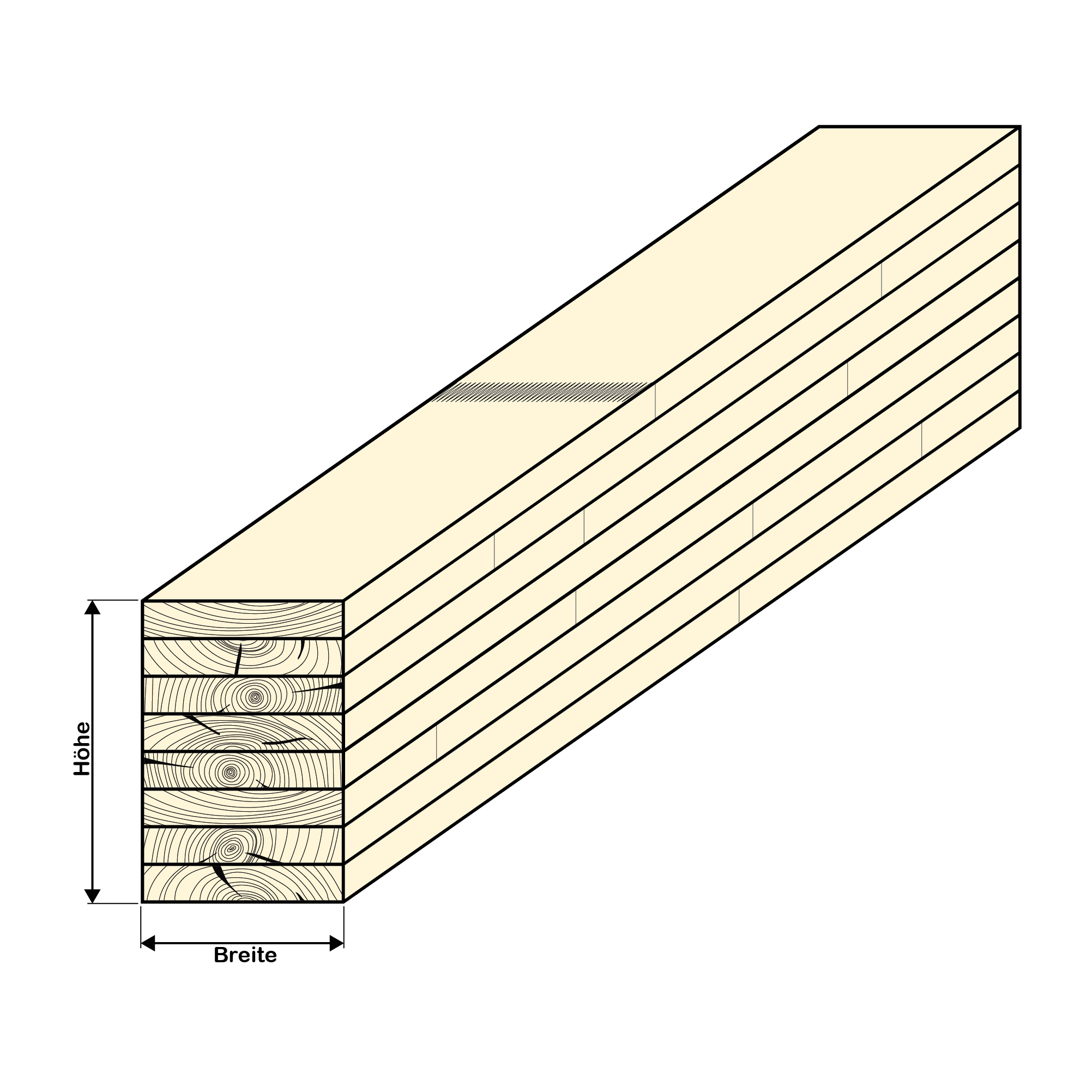 Brettschichtholz (BSH)